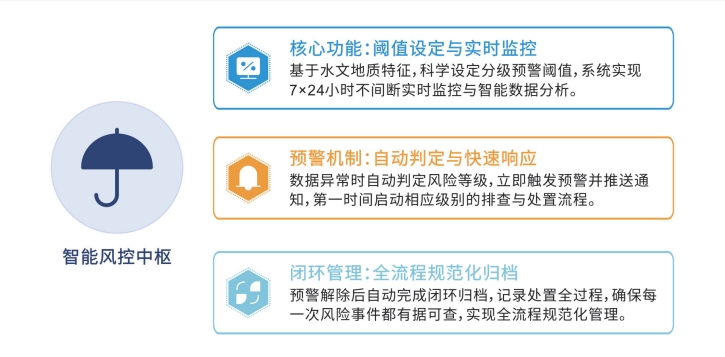 图3 核心功能二.jpg
