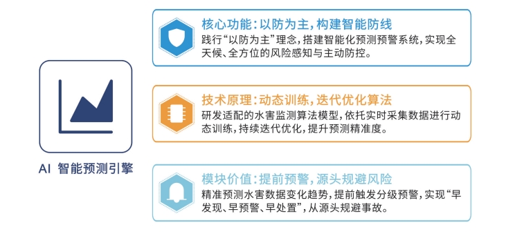 图5 核心功能四.jpg